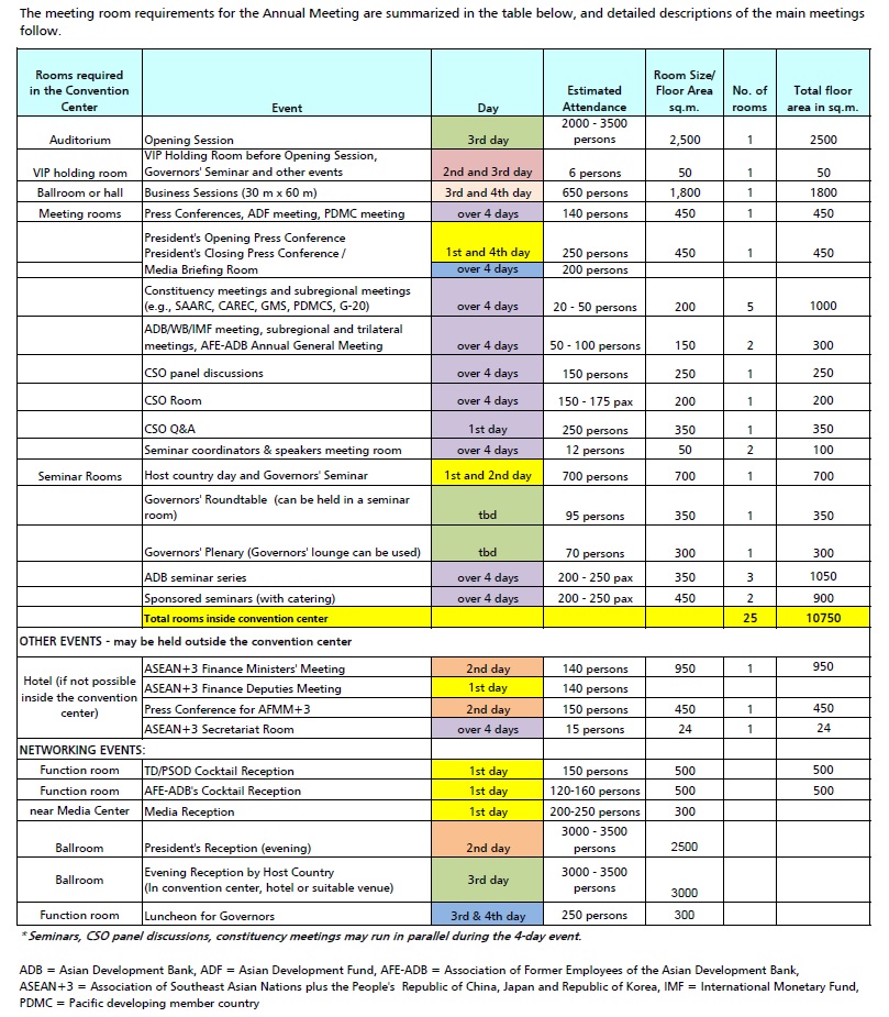 summary-of-meeting-room-requirements